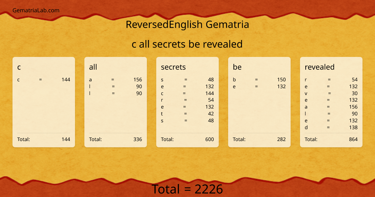 c all secrets be revealed in reversedEnglish Gematria